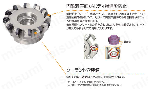 格安SALEスタート！ AHX475S 多コーナ形汎用正面削りカッタ（汎用高送り切削用 タイムセール