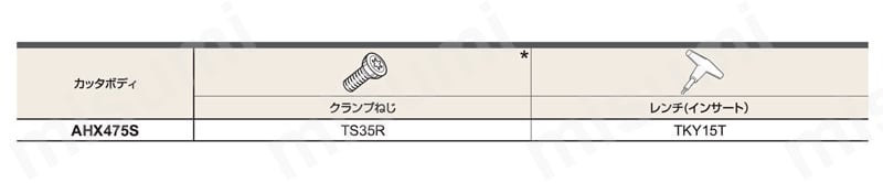 AHX475S 多コーナ形汎用正面削りカッタ（汎用高送り切削用） 選定サポート4