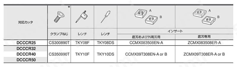 DCCC 深切込み用カッタ シャンクタイプ | 三菱マテリアル | MISUMI(ミスミ)