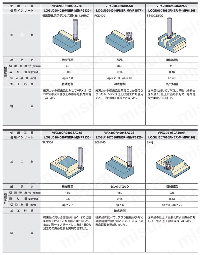 VPX200 AM 高能率加工用多機能カッタ VPXシリーズ スクリューインタイプ 性能試験2