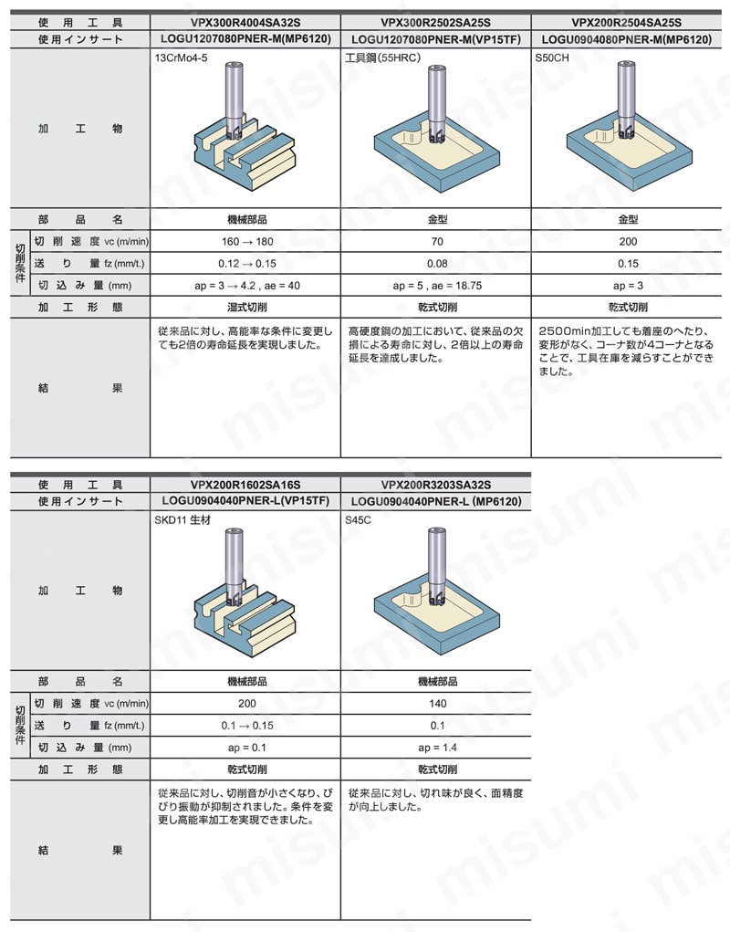 VPX200 AM 高能率加工用多機能カッタ VPXシリーズ スクリューインタイプ 性能試験3