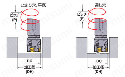 VPX200 AM 高能率加工用多機能カッタ VPXシリーズ スクリューインタイプ 推奨切削7