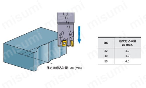 VPX200 R 高能率加工用多機能カッタ VPXシリーズ シェルタイプ（深切込み用）推奨切削9 