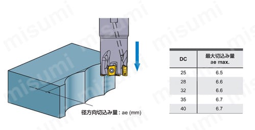 VPX300 AM 高能率加工用多機能カッタ VPXシリーズ スクリューイン