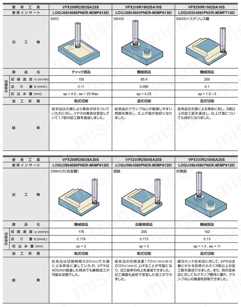 VPX300 R 高能率加工用多機能カッタ VPXシリーズ シェルタイプ（深切込み用） 性能試験
