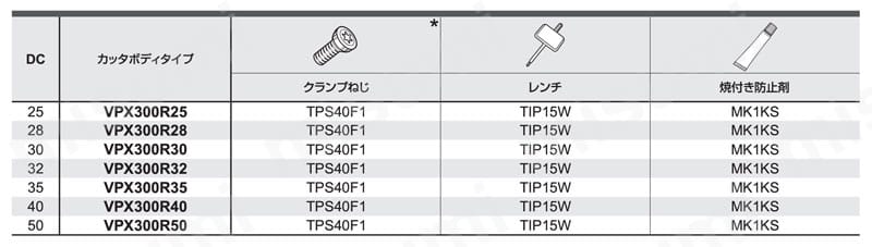 VPX300 SA 高能率加工用多機能カッタ VPXシリーズ シャンクタイプ 使用例