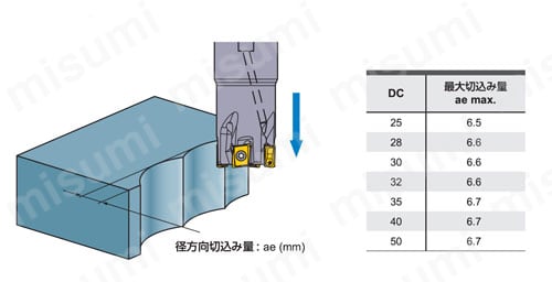 VPX300 SA 高能率加工用多機能カッタ VPXシリーズ シャンクタイプ 推奨切削9 