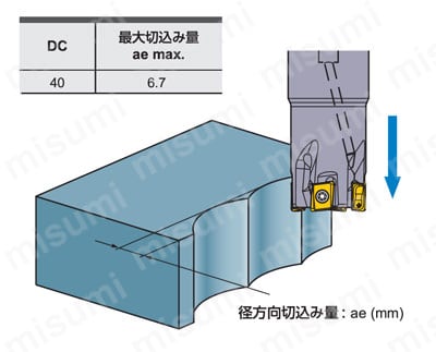 VPX300 SA 高能率加工用多機能カッタ VPXシリーズ シャンクタイプ（深切込み用） 推奨切削9
