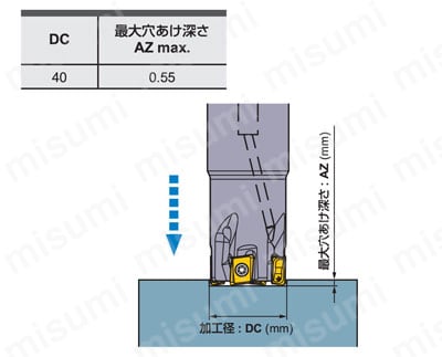 VPX300 SA 高能率加工用多機能カッタ VPXシリーズ シャンクタイプ（深切込み用） 推奨切削10