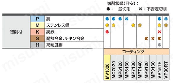 WJX14 高送り加工用両面インサート式ラジアスカッタ シャンクタイプ