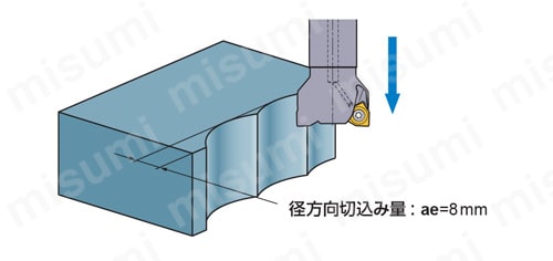 WWX400 両面インサート式汎用肩削りカッタ シャンクタイプ 切削条件表10