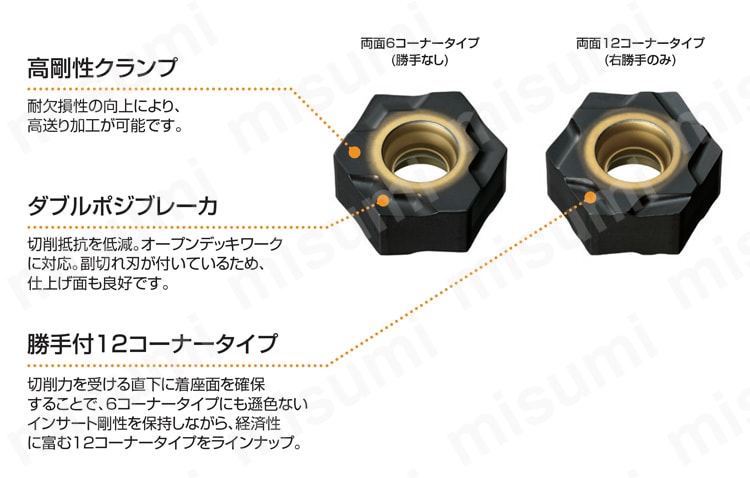 カッタ用インサート HNMX 製品仕様