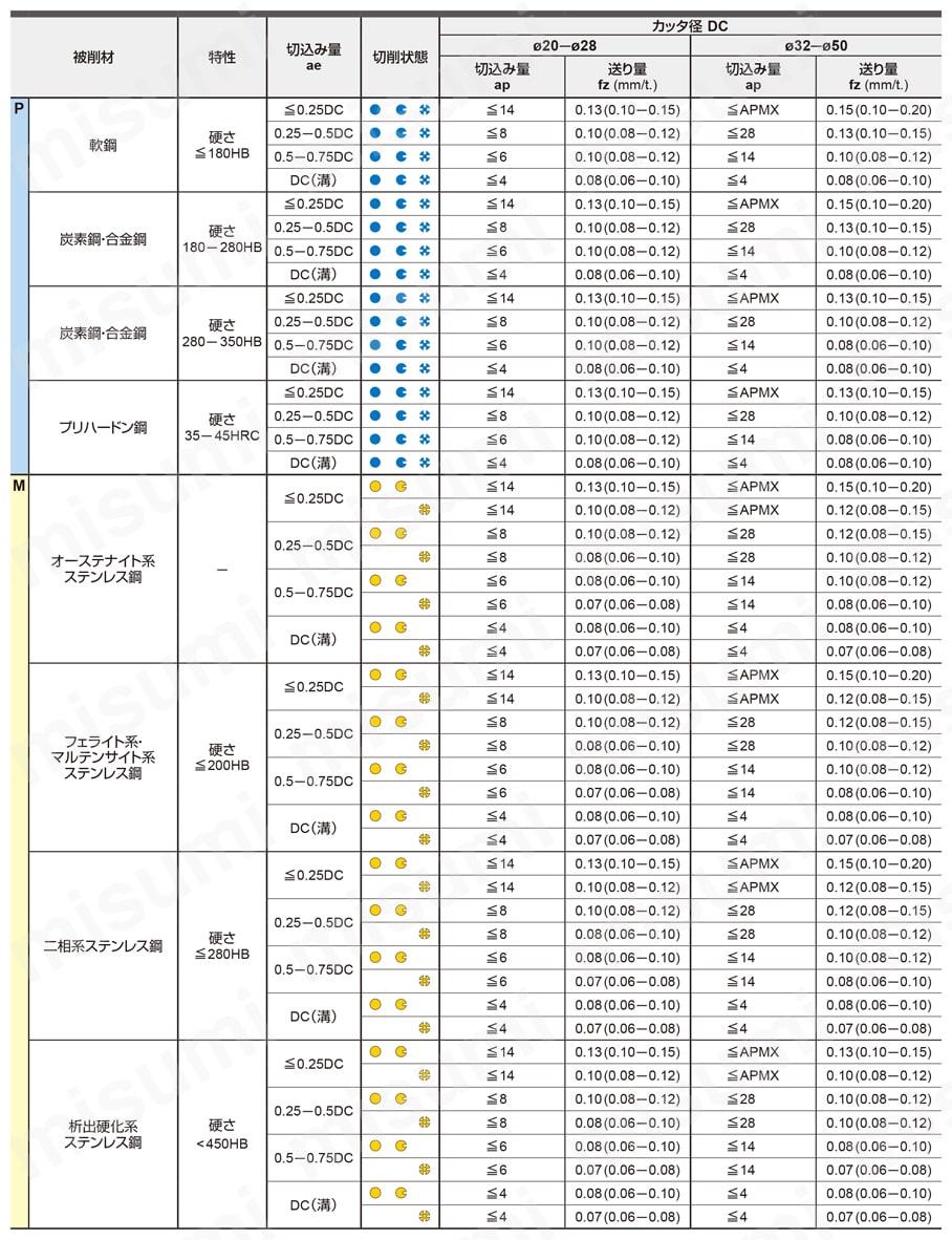 LOGU0904120PNER-L-MV1030 | カッタ用インサート LOGU | 三菱