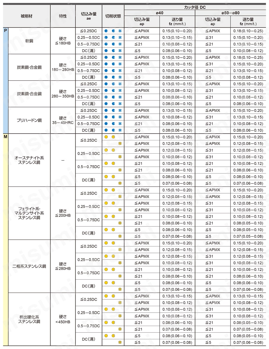 LOGU0904080PNER-M-MV1020 | カッタ用インサート LOGU | 三菱