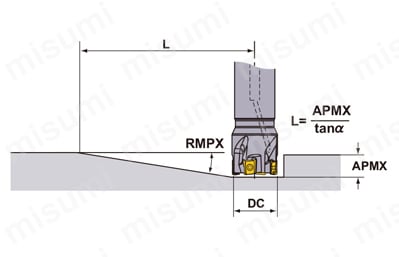 LOGU0904120PNER-MMP9120 | カッタ用インサート LOGU | 三菱マテリアル