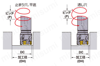 LOGU0904120PNER-MMP9120 | カッタ用インサート LOGU | 三菱マテリアル