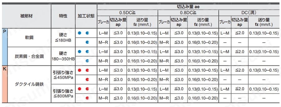 6NMU1409080PNER-R-MV1020 | カッタ用インサート 6NMU | 三菱