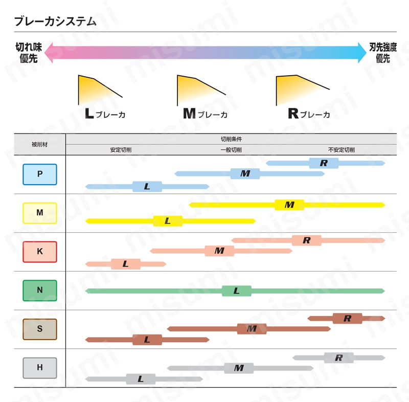 6NMU1409080PNER-M-MV1020 | カッタ用インサート 6NMU | 三菱