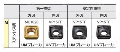 ドリル用インサート SOMX-US | 三菱マテリアル | MISUMI(ミスミ)