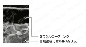 三菱マテリアル・GWホルダ用チップ | 三菱マテリアル | MISUMI(ミスミ)
