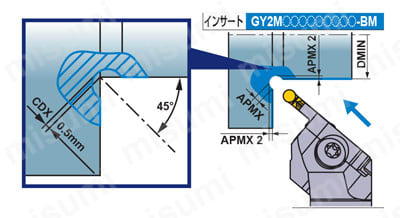 GYモジュラーホルダ（外径50°ぬすみ加工用ホルダ） | 三菱マテリアル