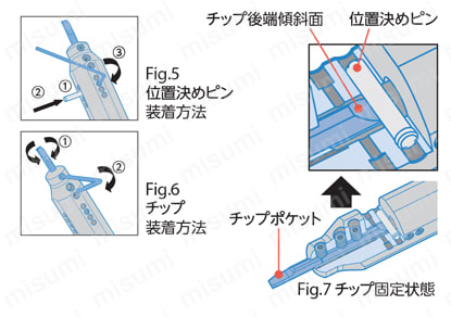 EZバーPLUS（刃先交換式ボーリングバー）S-STLB（P）-EZP型ホルダ 使用方法