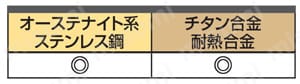 IMX-C8T/C10T/C12T/C15T-C クーラントホール付き多刃テーパラジアスヘッド 適用被削材