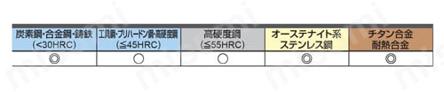 IMX-CH6V 6枚刃面取りヘッド 適用被削材