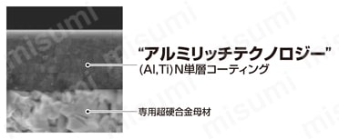 三菱マテリアル・DCGT-LS・55°ひし形・ポジ・穴有・旋削チップ PVDコーテッド材種  MP9005/MP9015/MP9025
