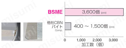 スミボロン小径ボーリングバイト BSME型 使用事例