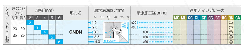 SEC-溝入れバイト（ぬすみ加工用） GNDN型 関連画像