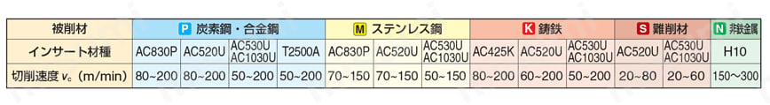 SEC-溝入れバイト（ぬすみ加工用） GNDN型 関連画像