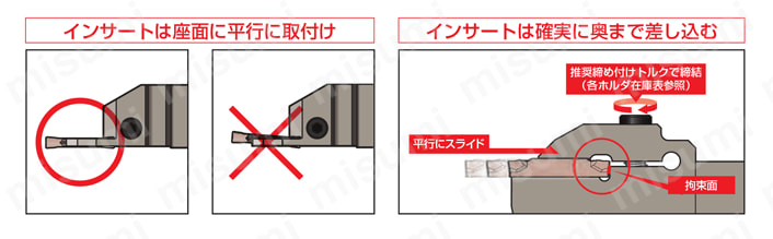 SEC-溝入れバイト（ぬすみ加工用） GNDN型 関連画像