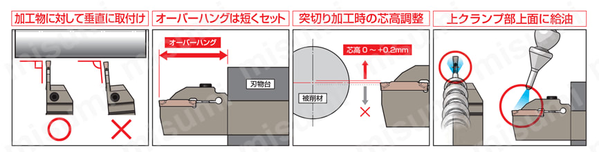 SEC-溝入れバイト（ぬすみ加工用） GNDN型 関連画像