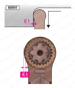 SEC-溝入れバイト（ぬすみ加工用） GNDN型 関連画像