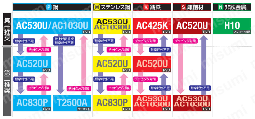 SEC-溝入れバイト（外径溝入れ・横送り・倣い・小型旋盤用・オフセット