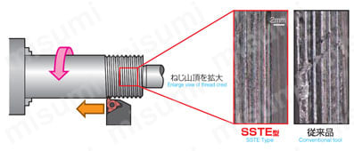 SSTER2525M16 | SEC-ねじ切りバイト SSTE型外径用 | 住友電工