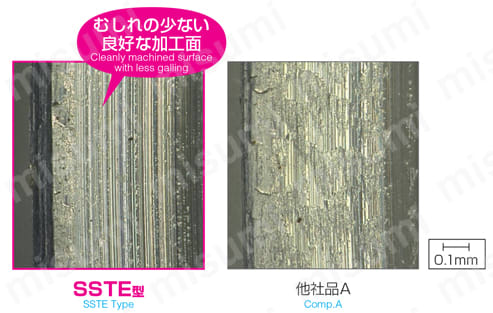 SSTER2525M16 | SEC-ねじ切りバイト SSTE型外径用 | 住友電工 SSTER2525M16 | SEC-ねじ切りバイト SSTE型外径用 | 住友電工