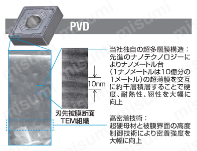 16ERAG55-CB-AC530U | SEC-ねじ切りバイト SSTE型/SSTI型用チップ