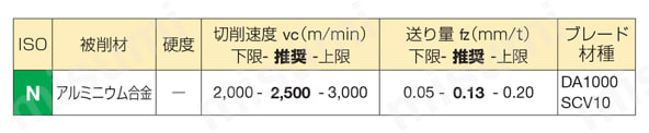 アルネツクス ANXA 16000R（S）型 Si含有量12.6％以下