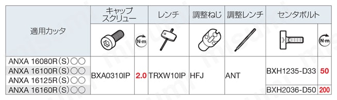アルネツクス ANXA 16000R（S）型 部品