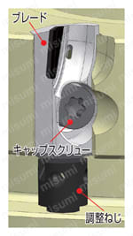 アルネツクス ANXA 16000R（S）型 刃振れ調整時間大幅短縮-1