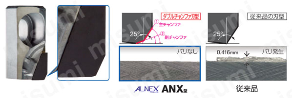 アルネツクス ANXA 16000R（S）型 バリ抑制