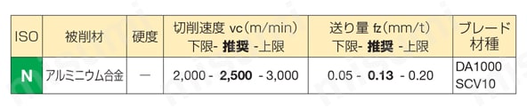 アルネツクス ANXS 16000R（S）型 Si含有量12.6％以下