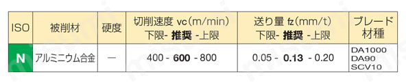 アルネツクス ANXS 16000R（S）型 Si含有量12.6％超え
