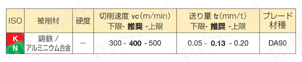 アルネツクス ANXS 16000R（S）型 鋳鉄/アルミニウム合金の共削り