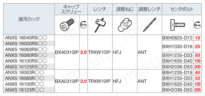 アルネツクス ANXS 16000R（S）型 部品
