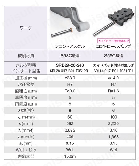 SR型用インサート SRL型 使用事例