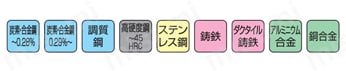 SR型用インサート SRL型 適用被削材