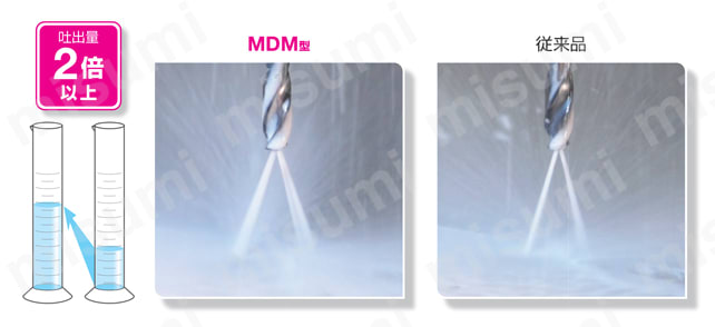 マルチドリル MDM型（内部給油方式） 特長2